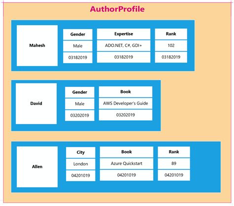 What Is A Column Store Database